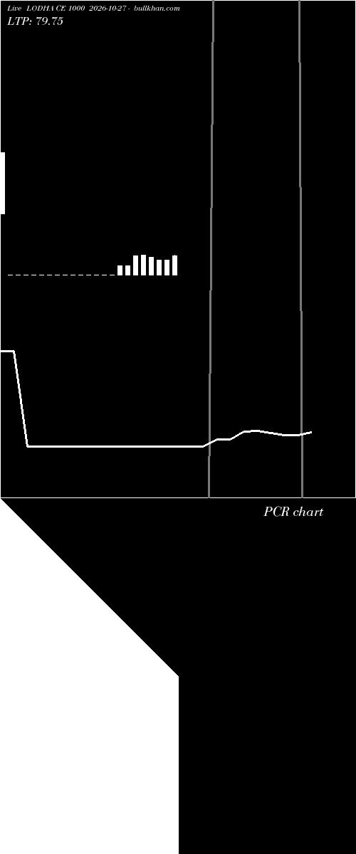  option chart LODHA CE 1000 2026-10-27 