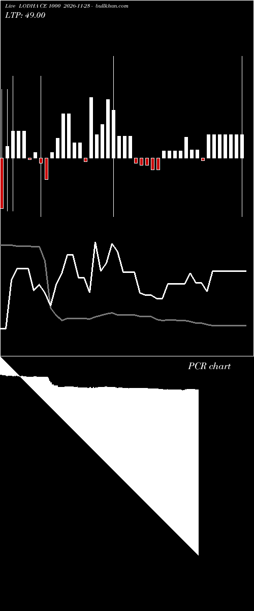  option chart LODHA CE 1000 2026-11-23 