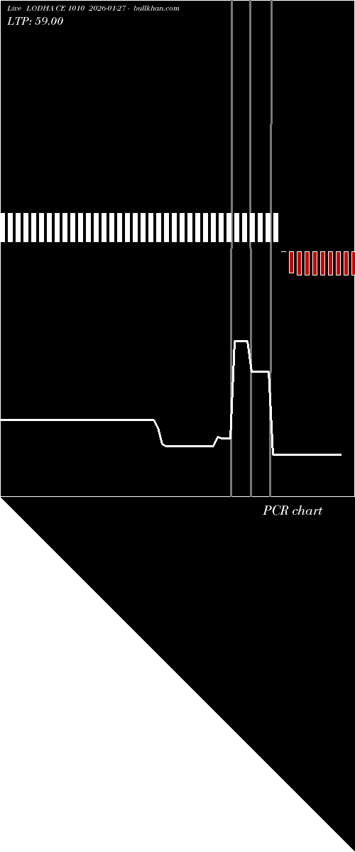  option chart LODHA CE 1010 2026-01-27 