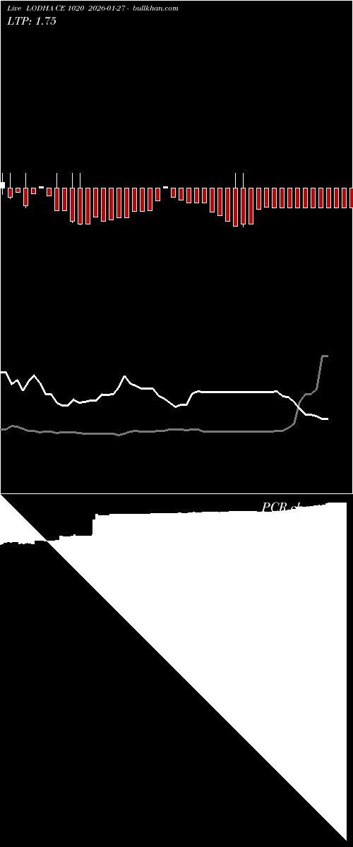  option chart LODHA CE 1020 2026-01-27 