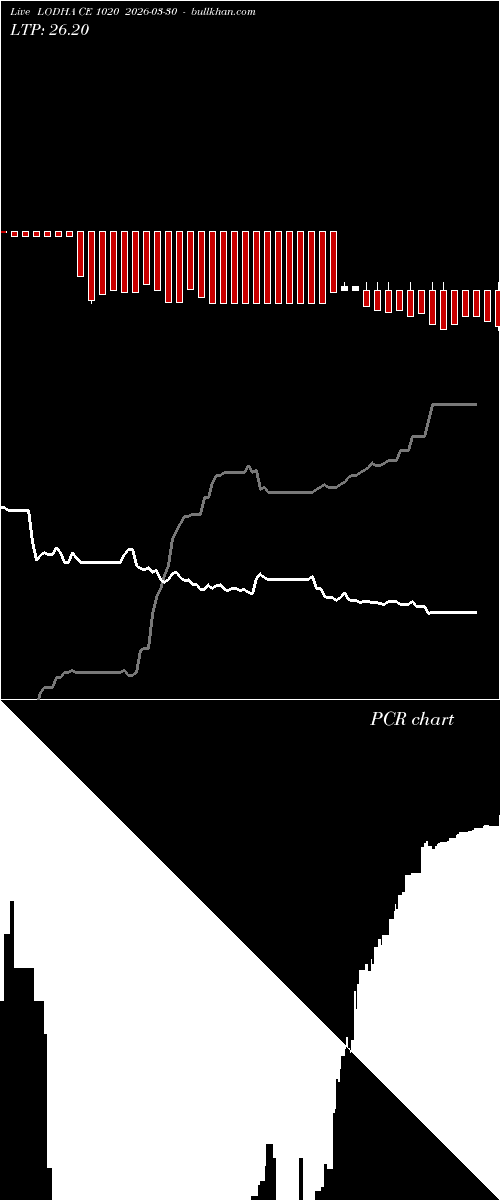  option chart LODHA CE 1020 2026-03-30 