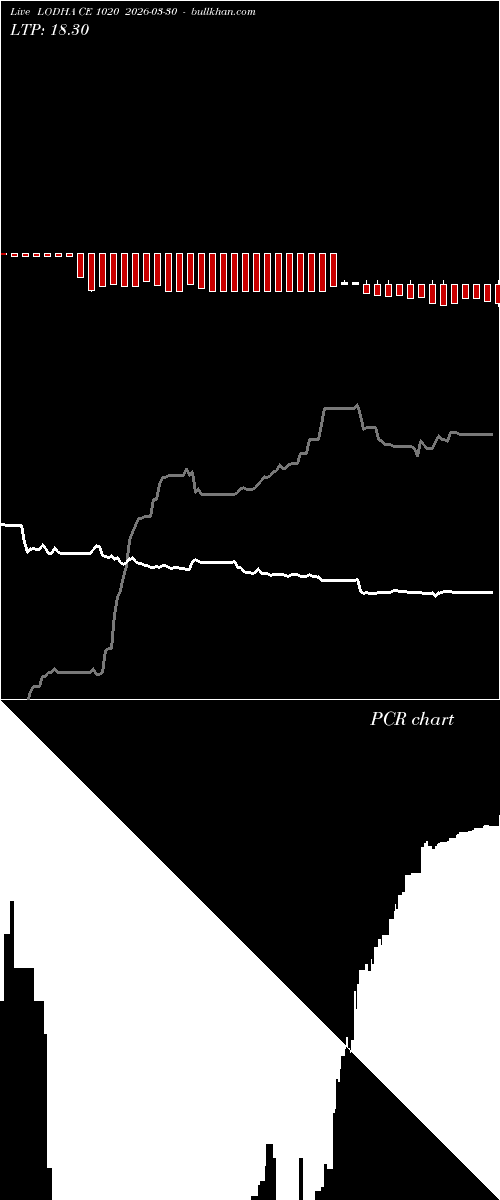  option chart LODHA CE 1020 2026-03-30 
