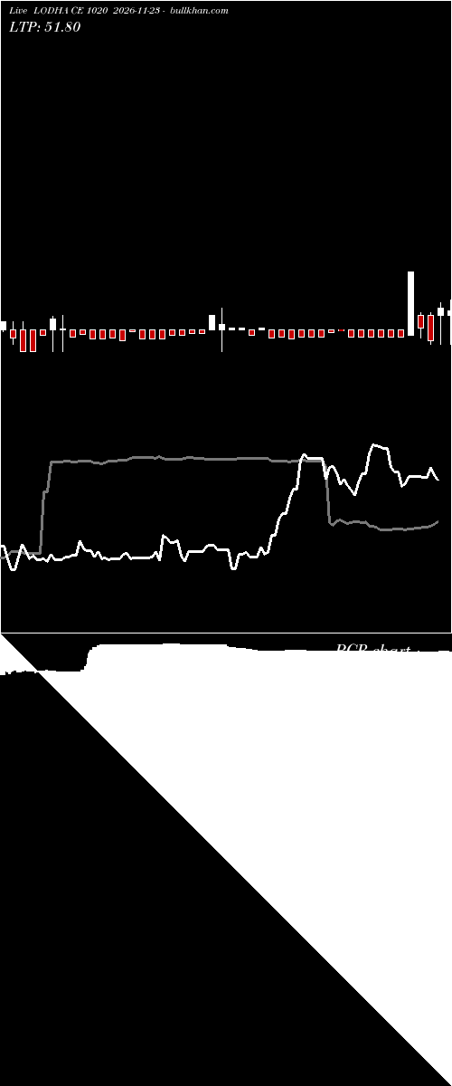  option chart LODHA CE 1020 2026-11-23 