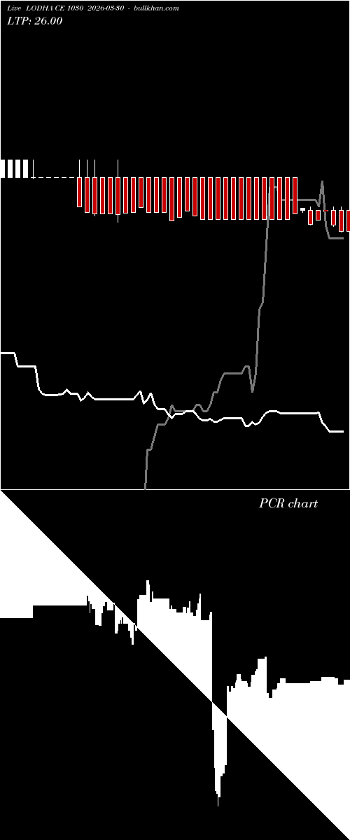 option chart LODHA CE 1030 2026-03-30 