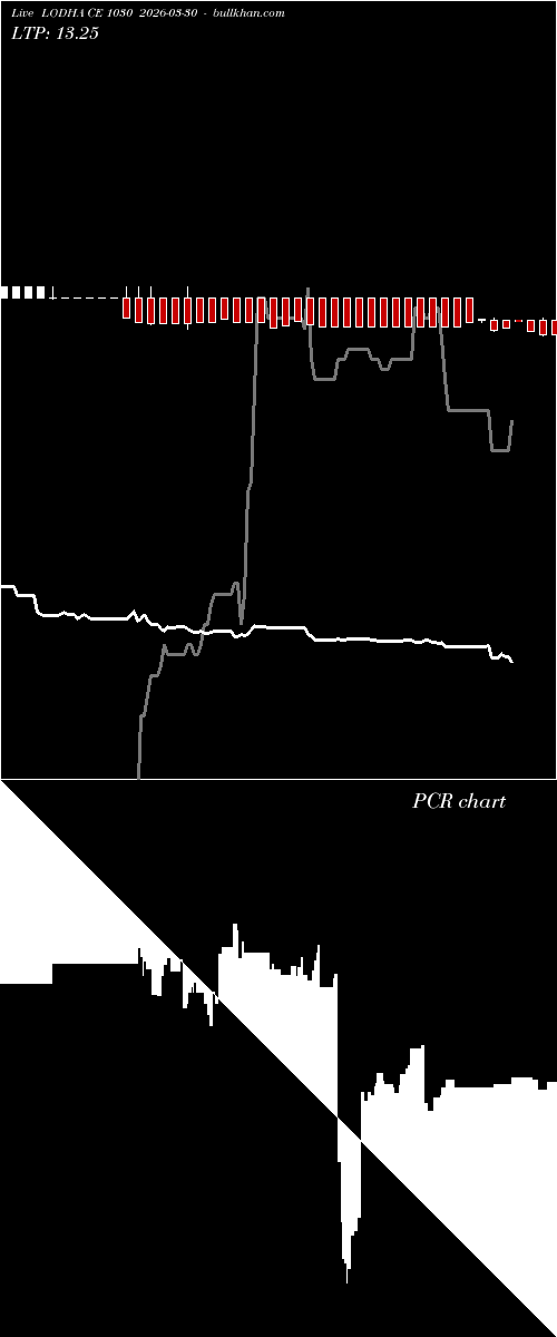  option chart LODHA CE 1030 2026-03-30 