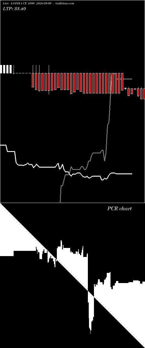 option chart LODHA CE 1030 2026-03-30 