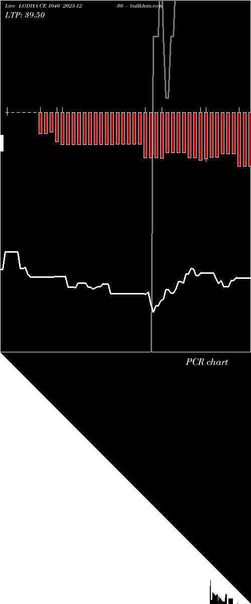  option chart LODHA CE 1040 2025-12-30 