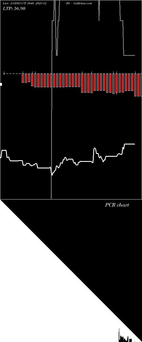  option chart LODHA CE 1040 2025-12-30 