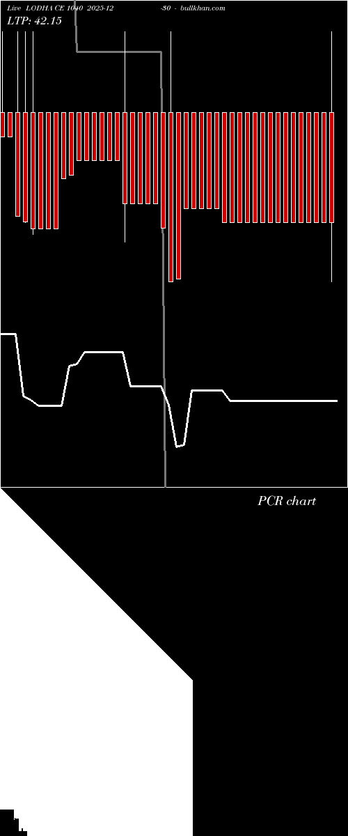  option chart LODHA CE 1040 2025-12-30 
