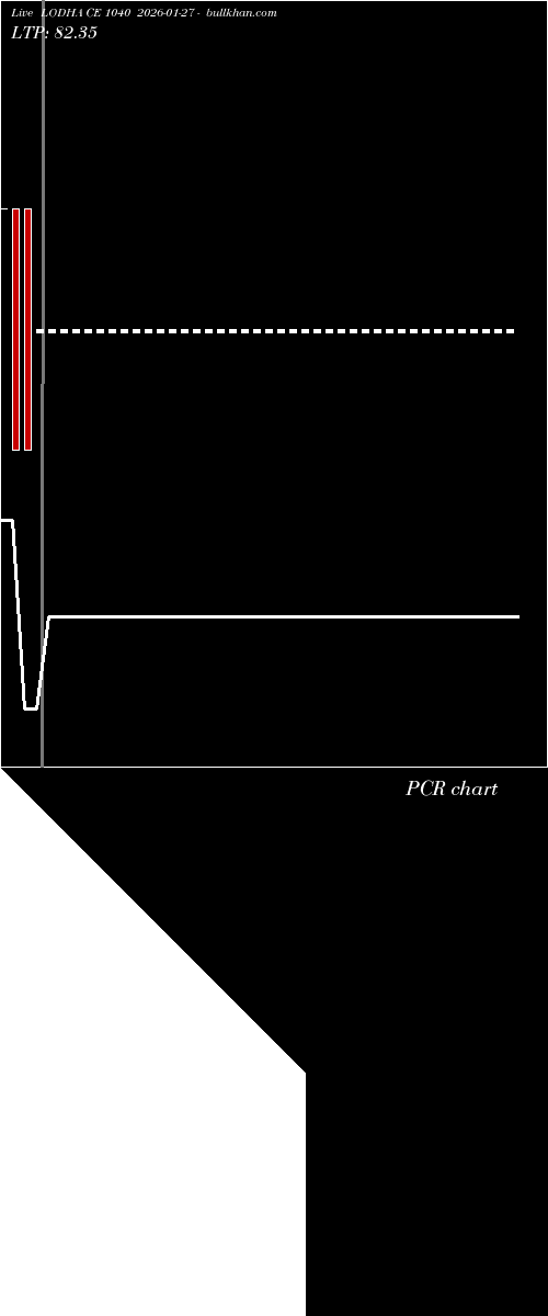  option chart LODHA CE 1040 2026-01-27 