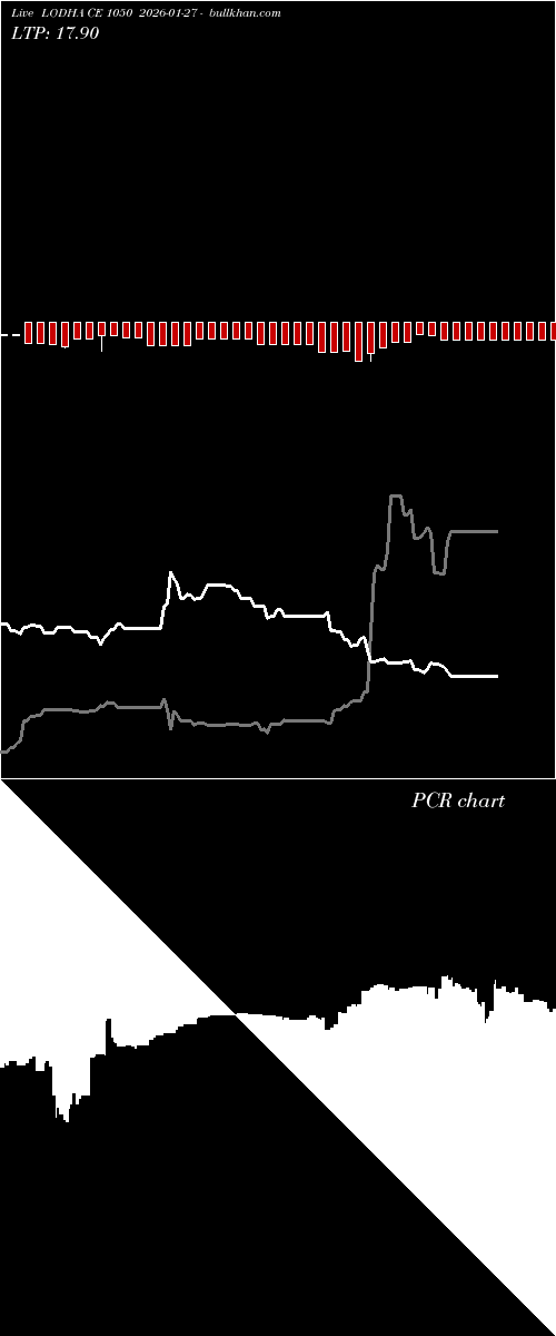  option chart LODHA CE 1050 2026-01-27 