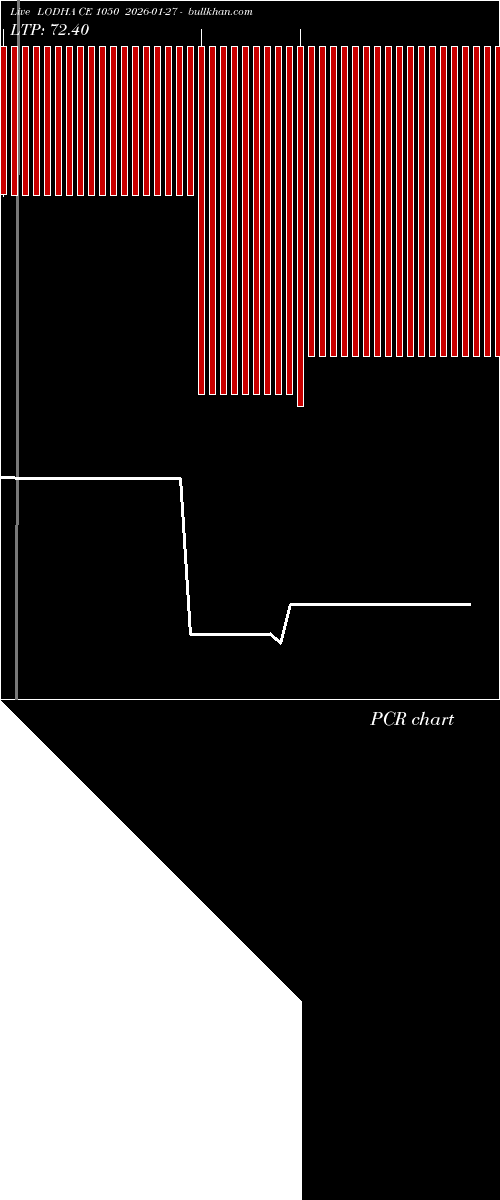  option chart LODHA CE 1050 2026-01-27 