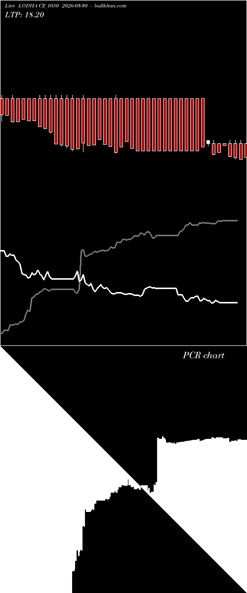  option chart LODHA CE 1050 2026-03-30 