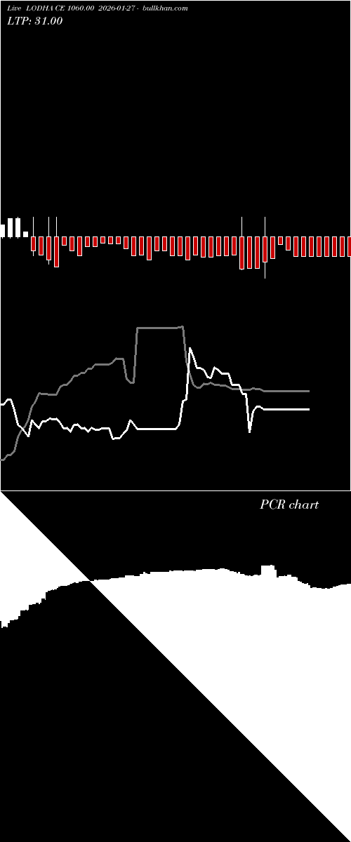  option chart LODHA CE 1060.00 2026-01-27 