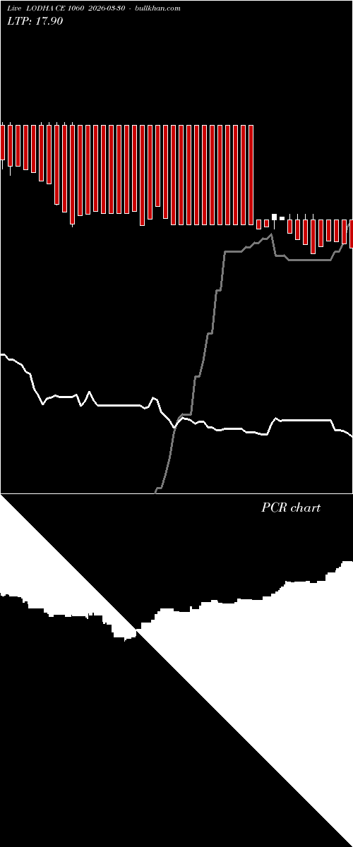  option chart LODHA CE 1060 2026-03-30 