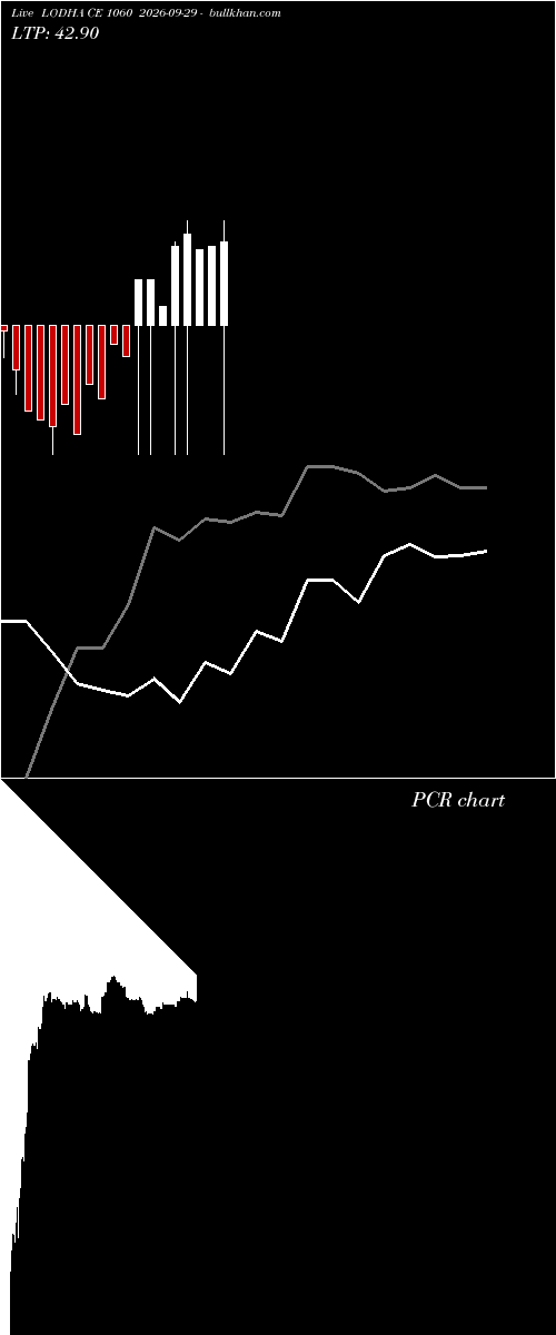  option chart LODHA CE 1060 2026-09-29 