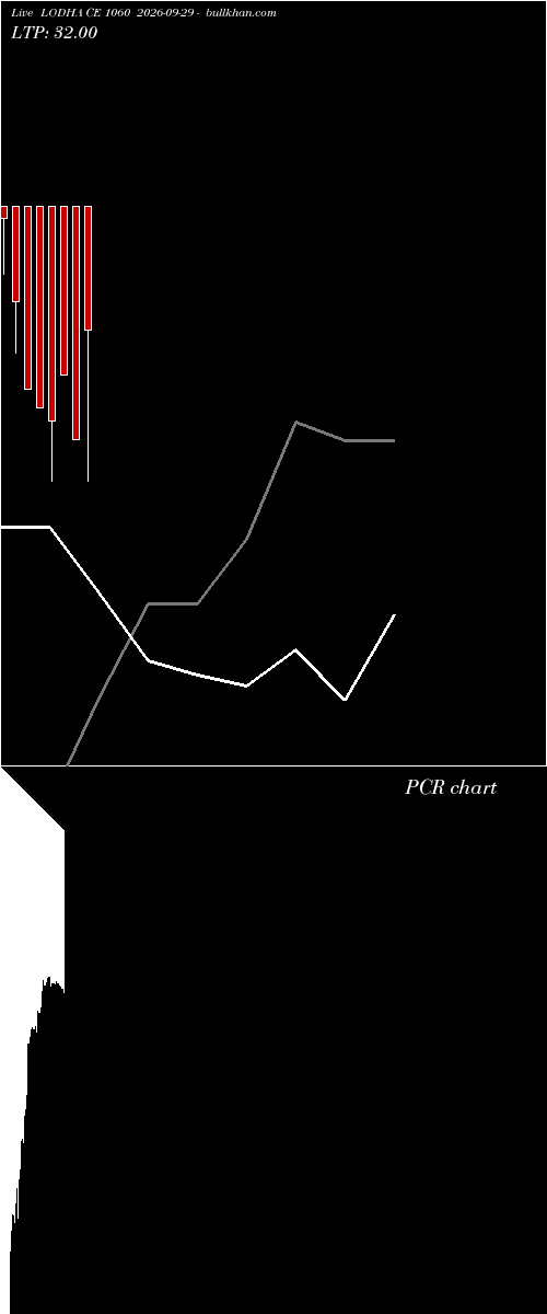  option chart LODHA CE 1060 2026-09-29 
