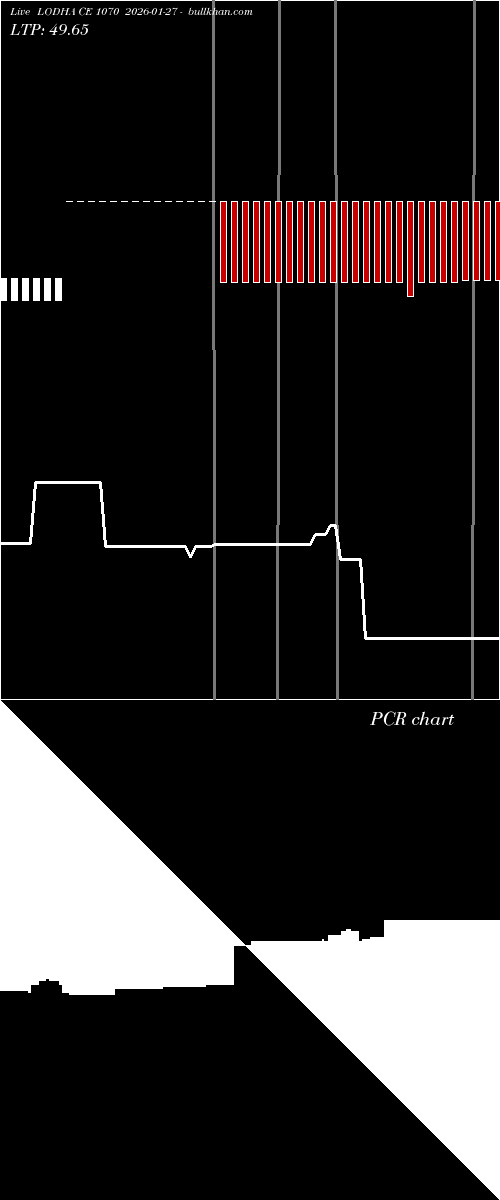  option chart LODHA CE 1070 2026-01-27 