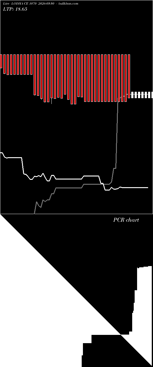  option chart LODHA CE 1070 2026-03-30 