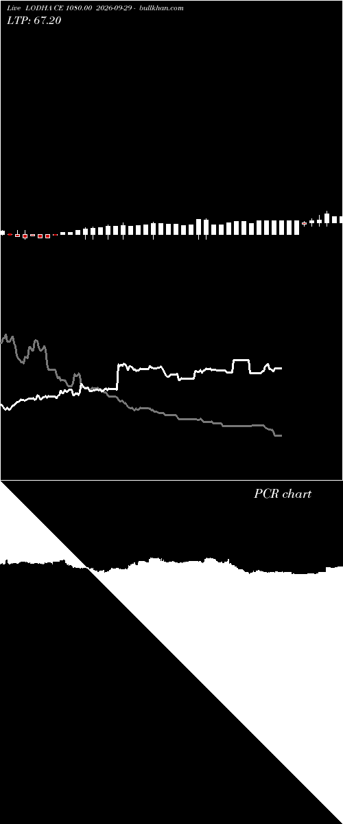  option chart LODHA CE 1080.00 2026-09-29 
