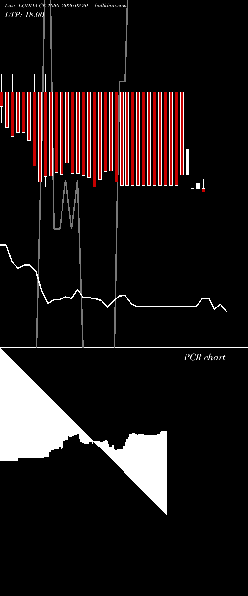  option chart LODHA CE 1080 2026-03-30 