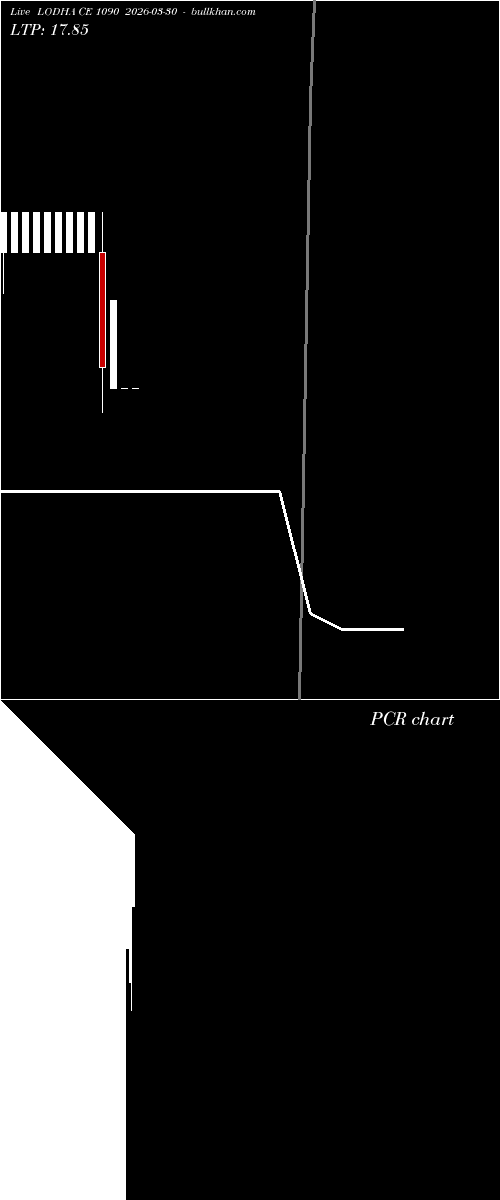  option chart LODHA CE 1090 2026-03-30 