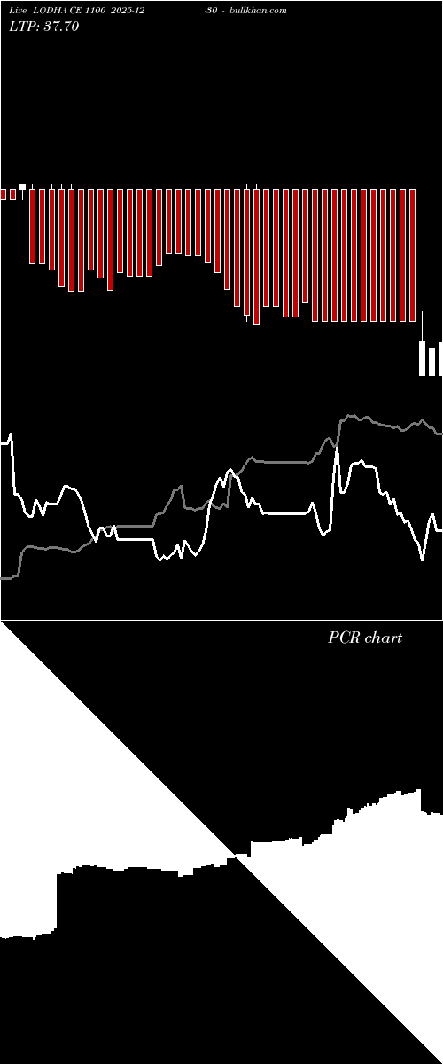  option chart LODHA CE 1100 2025-12-30 
