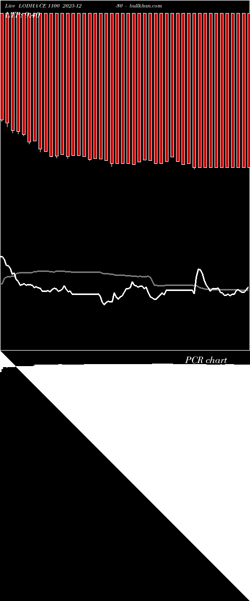  option chart LODHA CE 1100 2025-12-30 