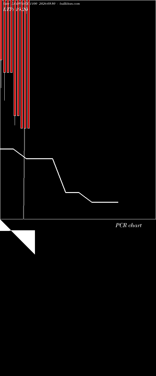 option chart LODHA CE 1100 2026-03-30 