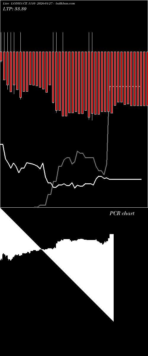  option chart LODHA CE 1110 2026-01-27 
