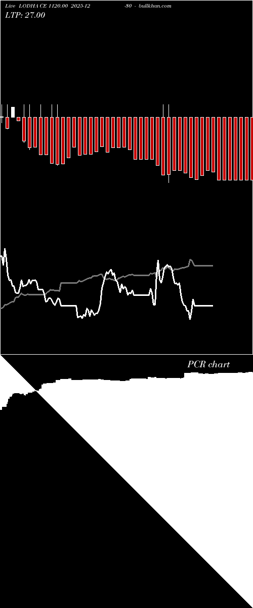  option chart LODHA CE 1120.00 2025-12-30 
