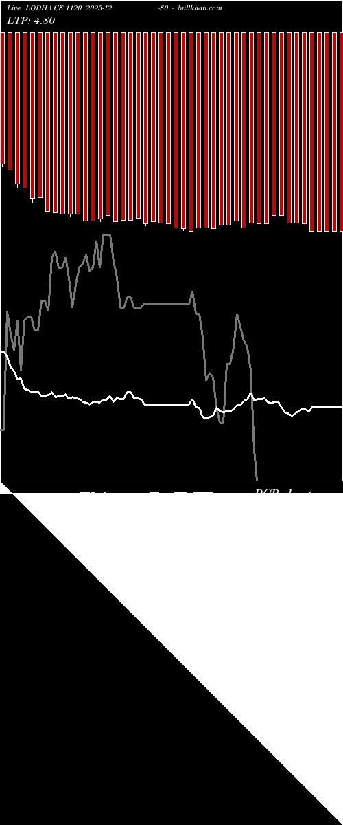  option chart LODHA CE 1120 2025-12-30 