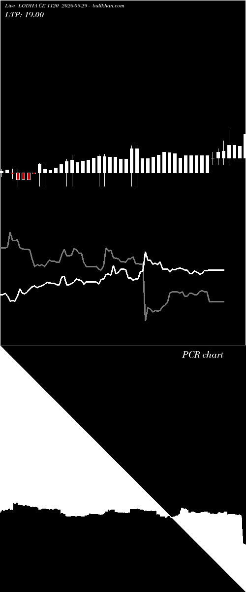  option chart LODHA CE 1120 2026-09-29 