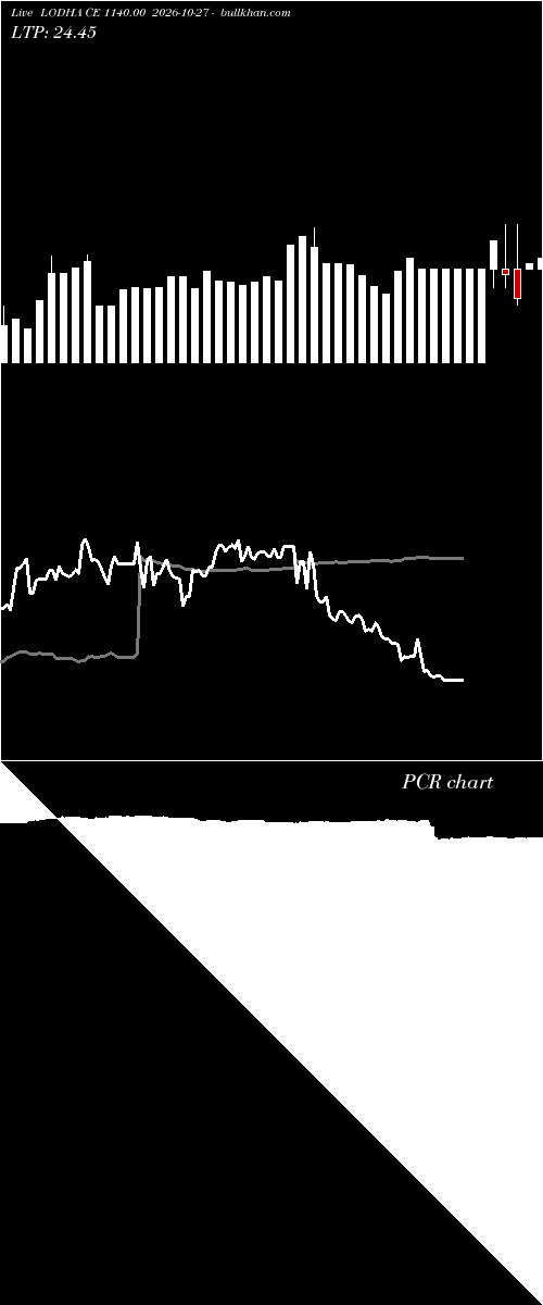  option chart LODHA CE 1140.00 2026-10-27 