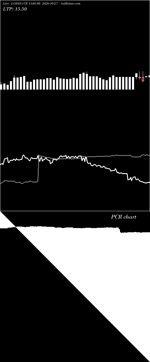 option chart LODHA CE 1140.00 2026-10-27 