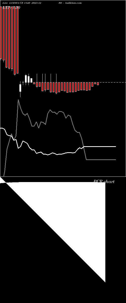  option chart LODHA CE 1140 2025-12-30 