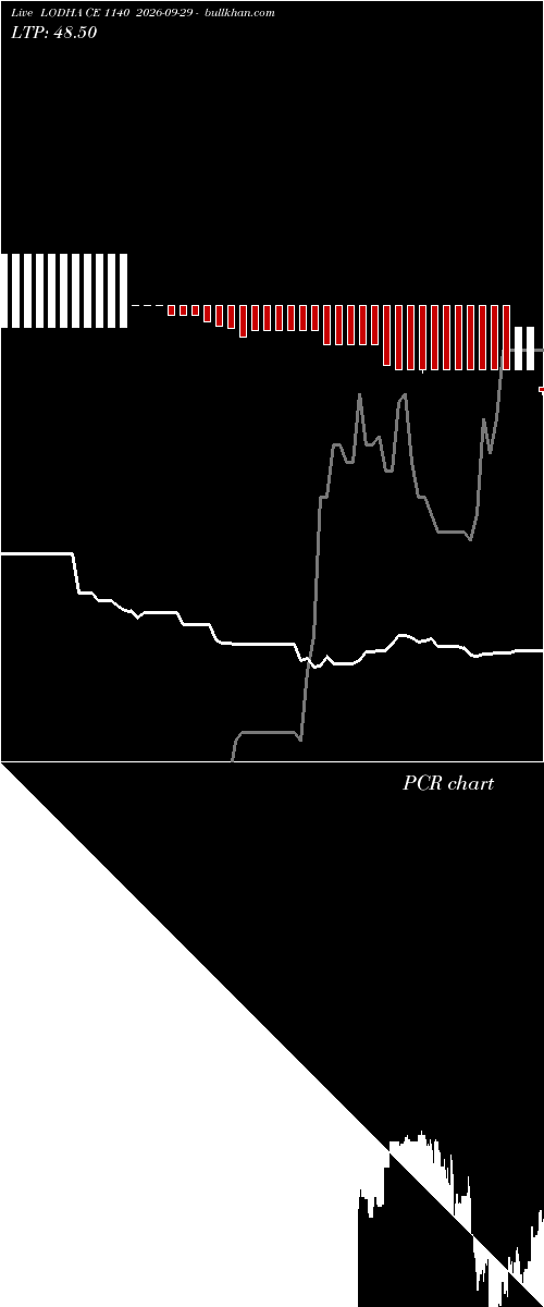  option chart LODHA CE 1140 2026-09-29 