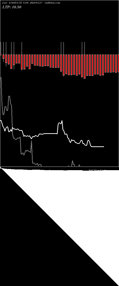  option chart LODHA CE 1150 2026-01-27 