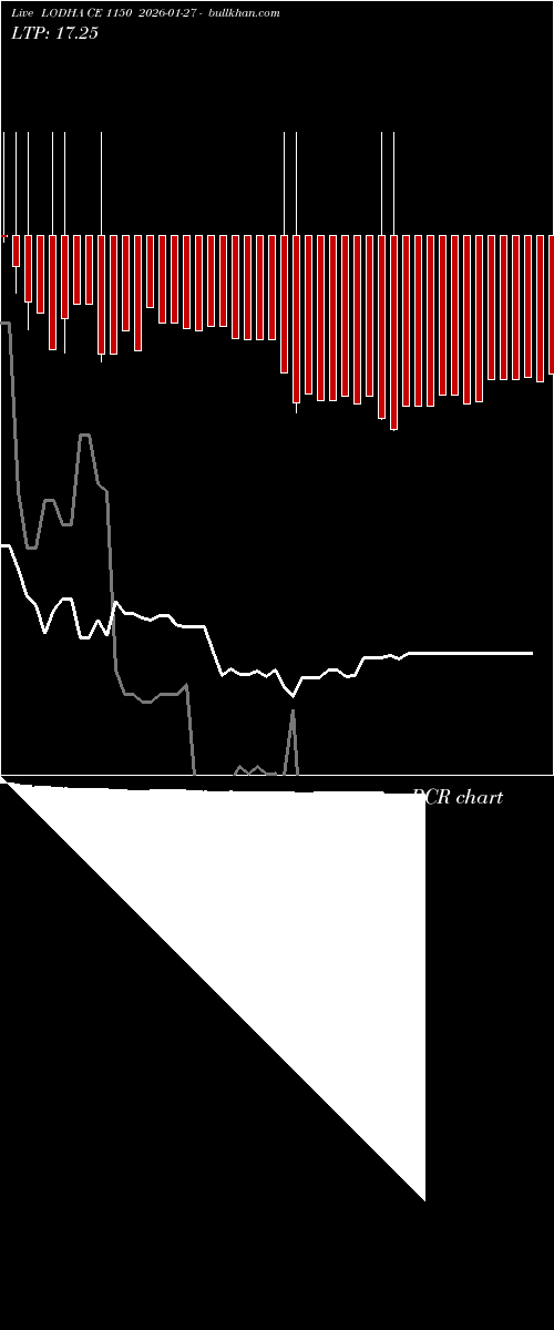  option chart LODHA CE 1150 2026-01-27 