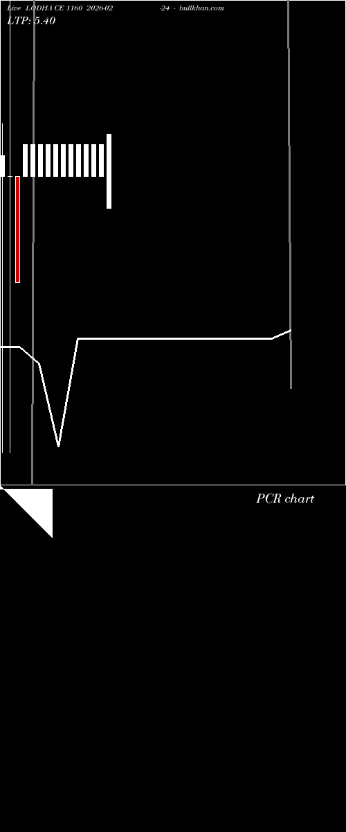  option chart LODHA CE 1160 2026-02-24 
