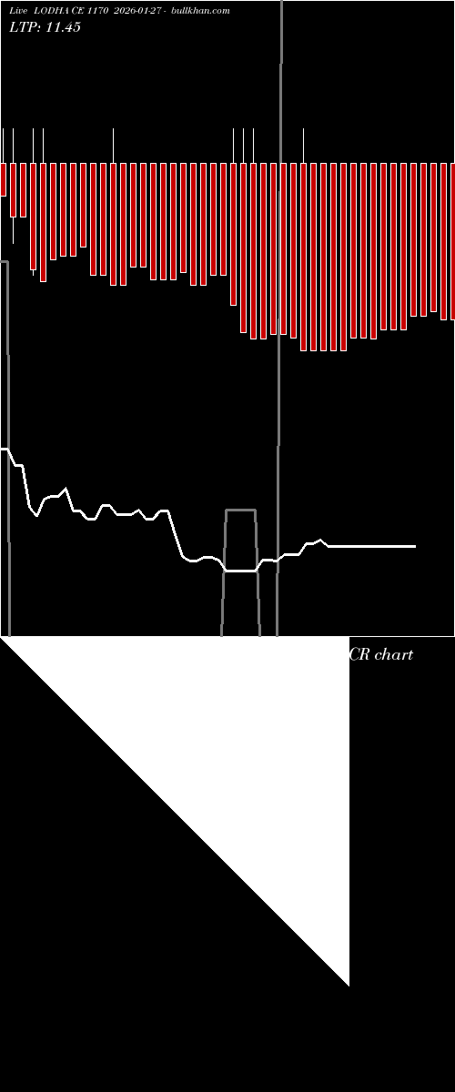  option chart LODHA CE 1170 2026-01-27 