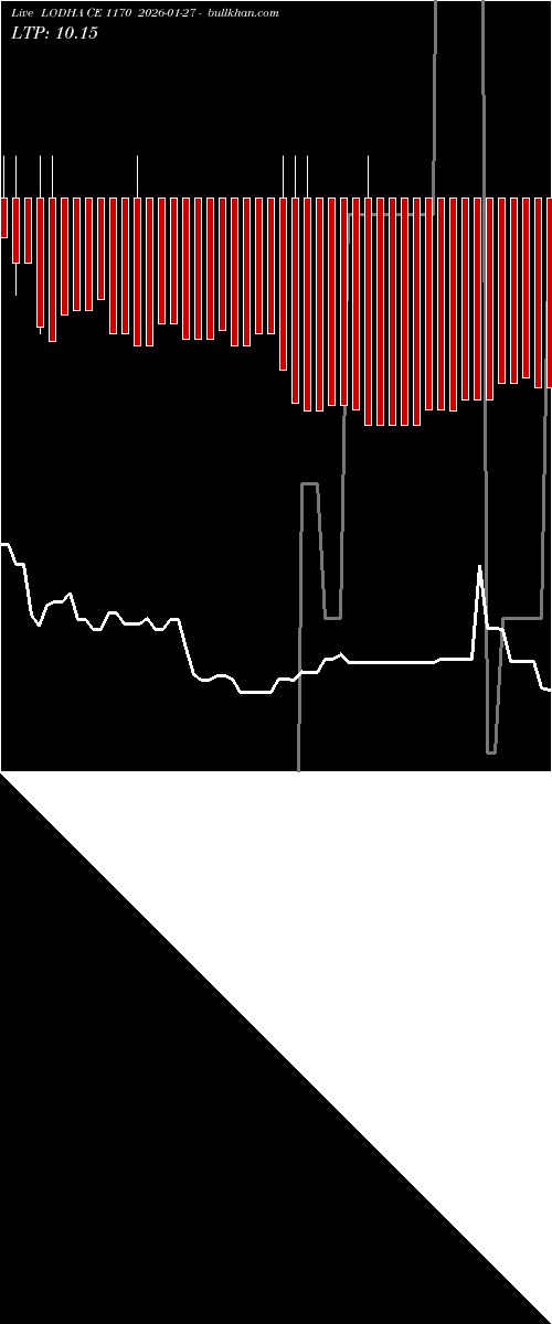  option chart LODHA CE 1170 2026-01-27 