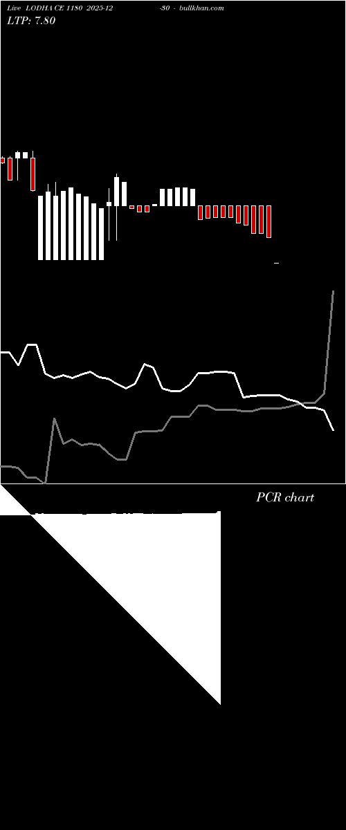  option chart LODHA CE 1180 2025-12-30 