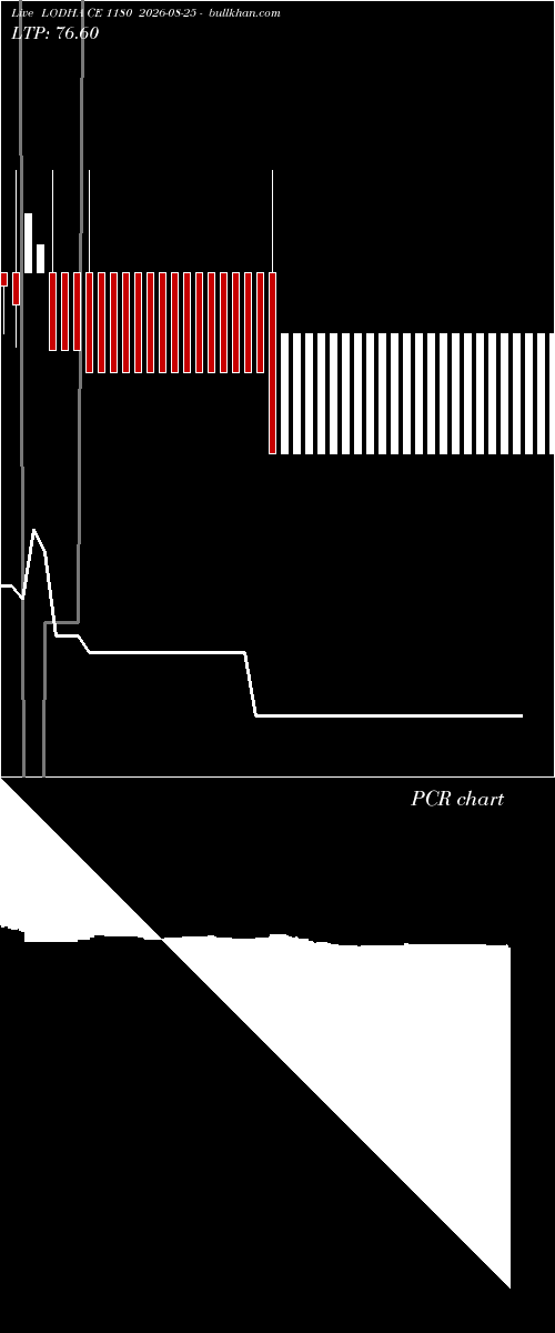  option chart LODHA CE 1180 2026-08-25 