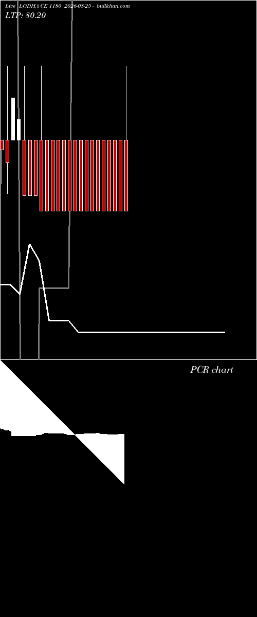  option chart LODHA CE 1180 2026-08-25 