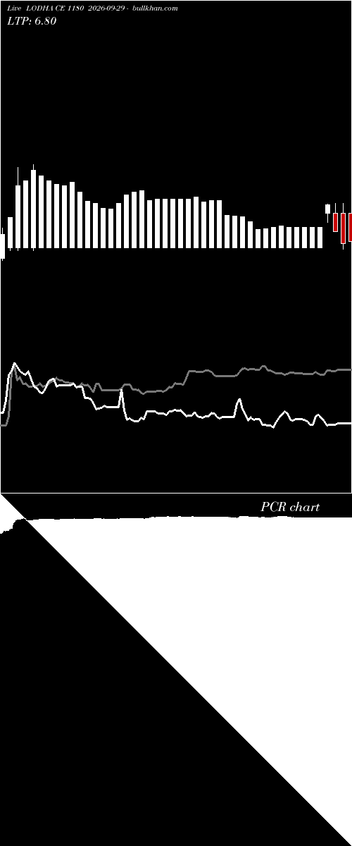  option chart LODHA CE 1180 2026-09-29 