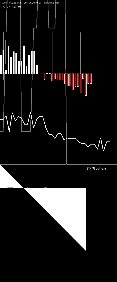  option chart LODHA CE 1200 2026-08-25 