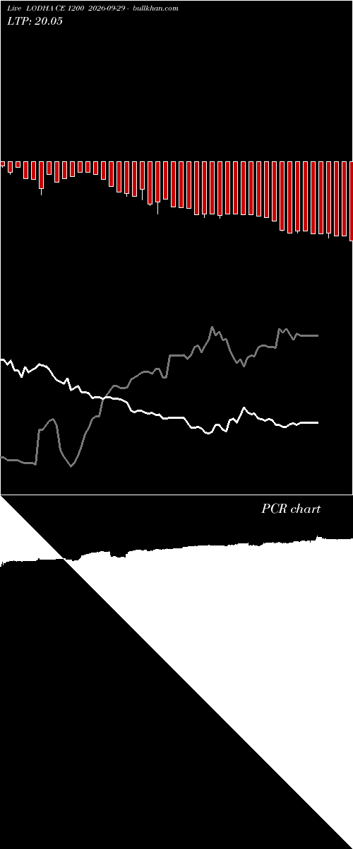  option chart LODHA CE 1200 2026-09-29 