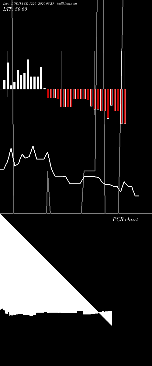  option chart LODHA CE 1220 2026-08-25 