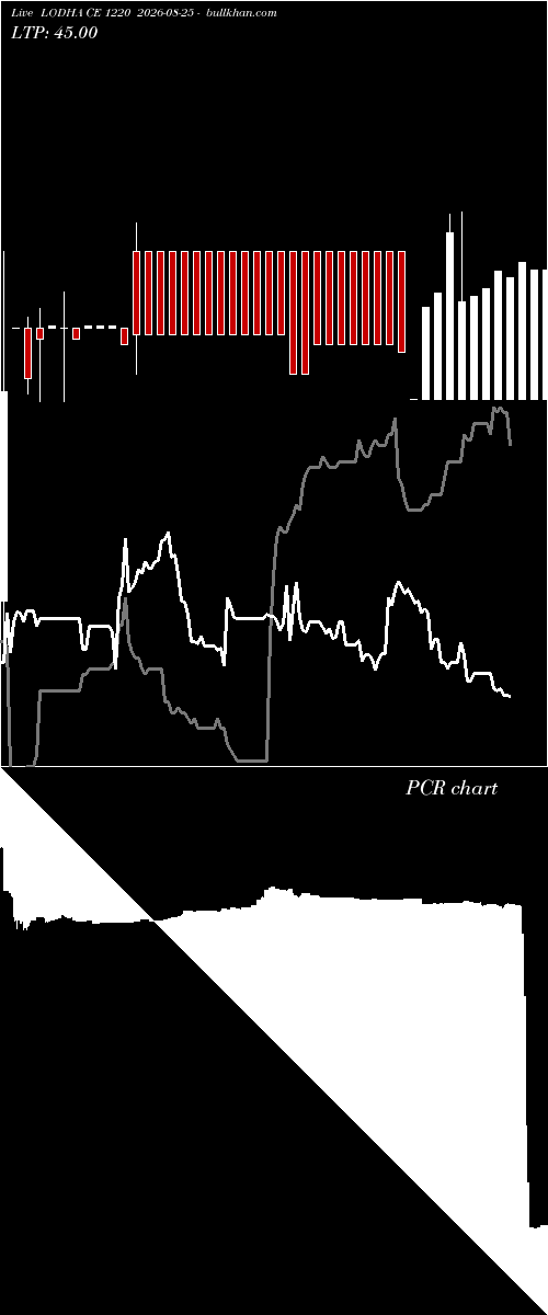  option chart LODHA CE 1220 2026-08-25 